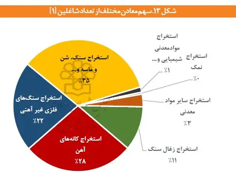 نمودار3