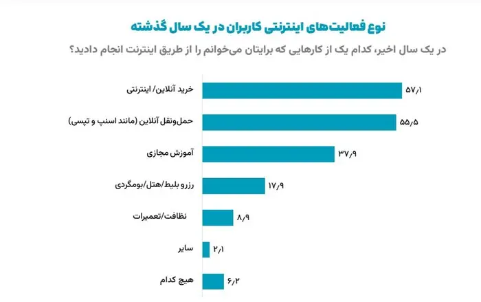نمودار2