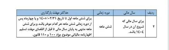 نمودار3
