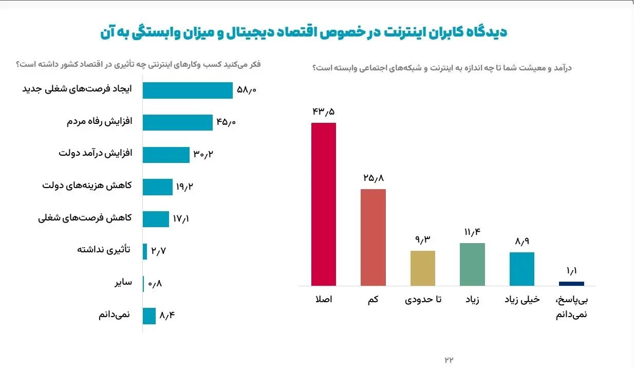 نمودار1