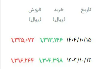 تالار دوم در دو روز اخیر