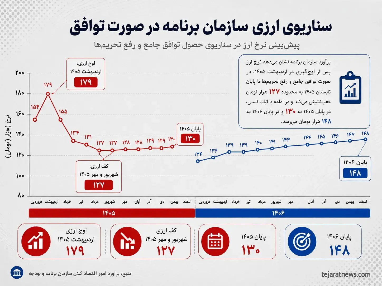 نمودار