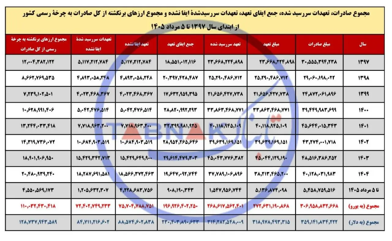نمودار12