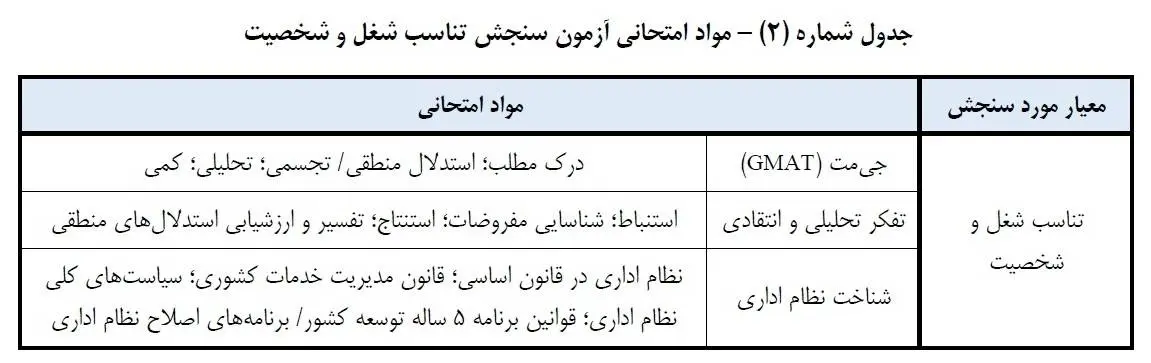 آزمون