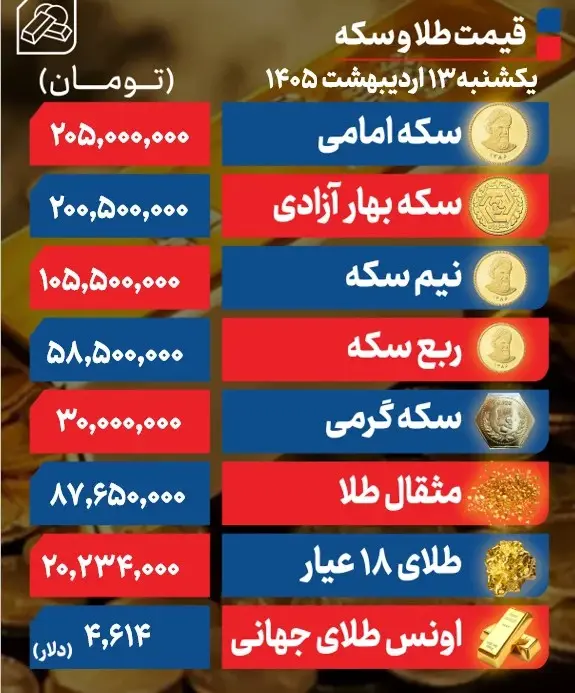 نمودار