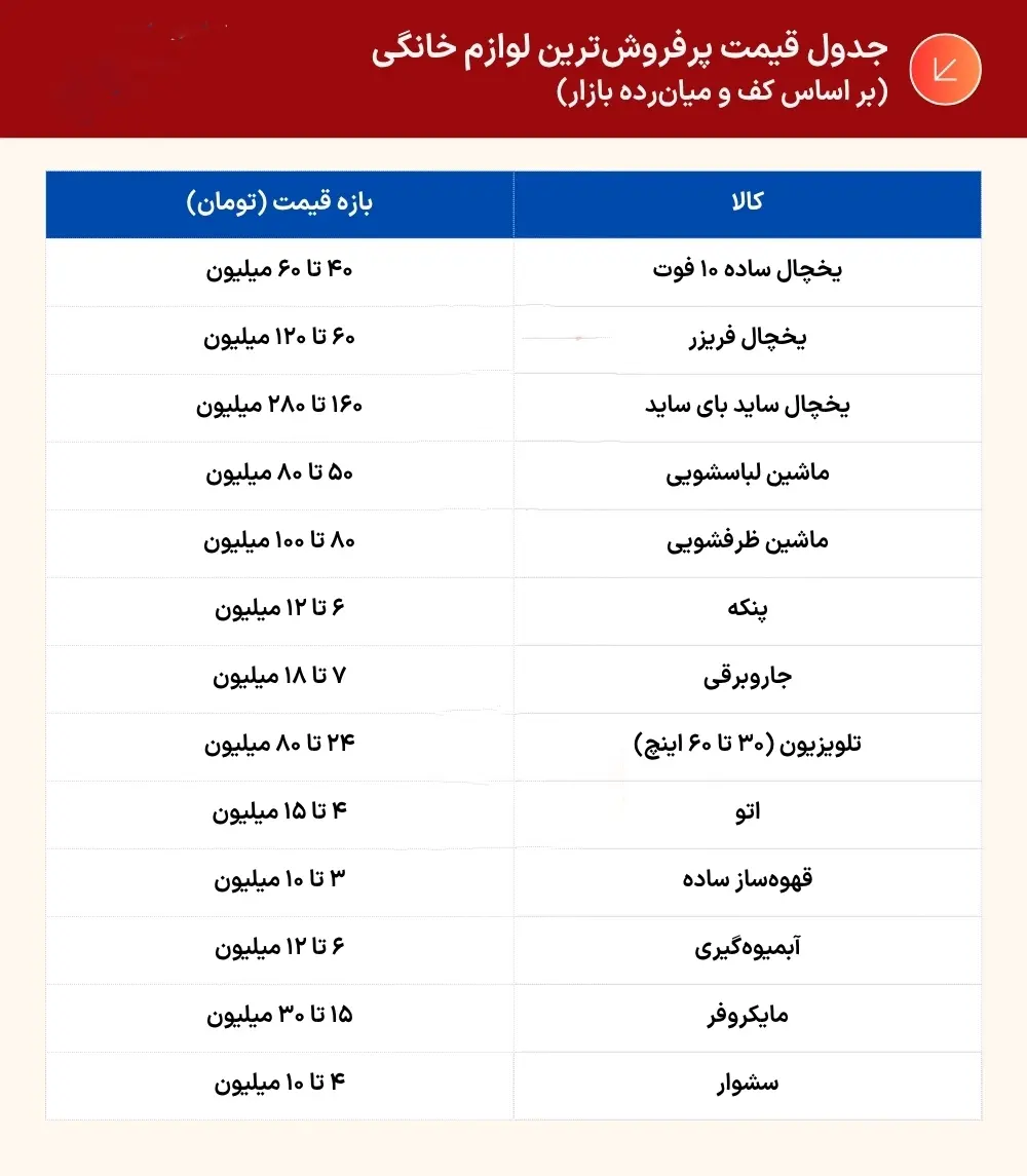 نمودار1