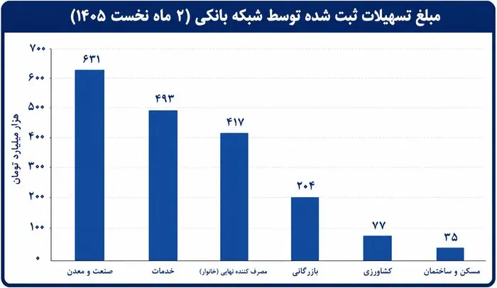 نمودار2