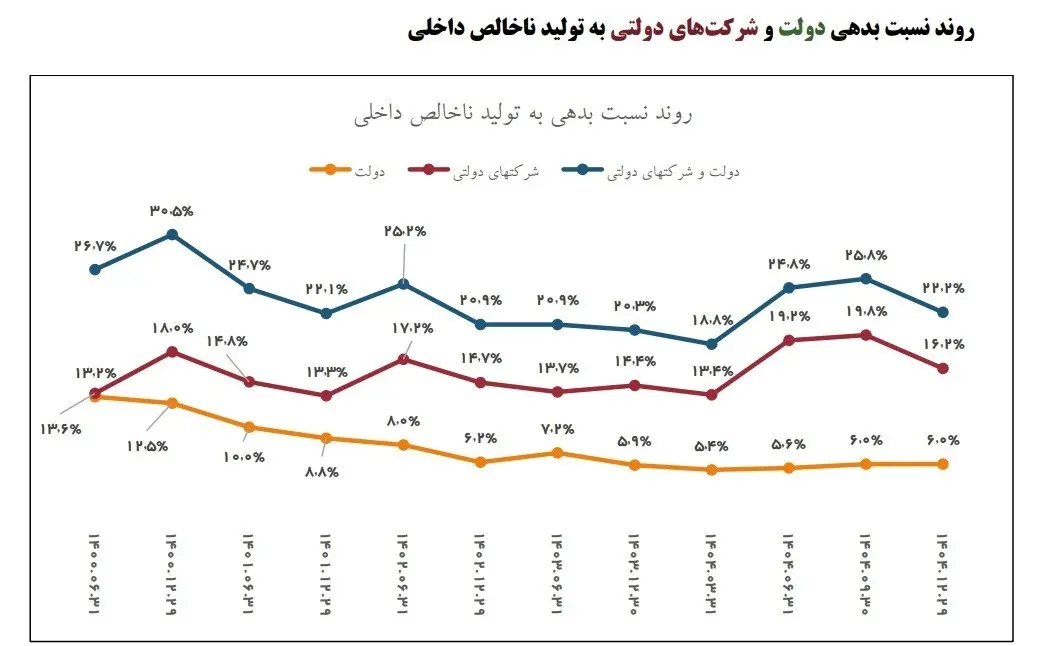 نمودار2