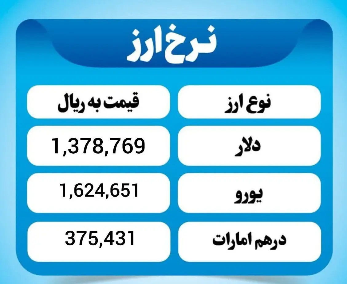 نرخ ارز