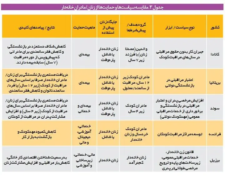 نمودار2
