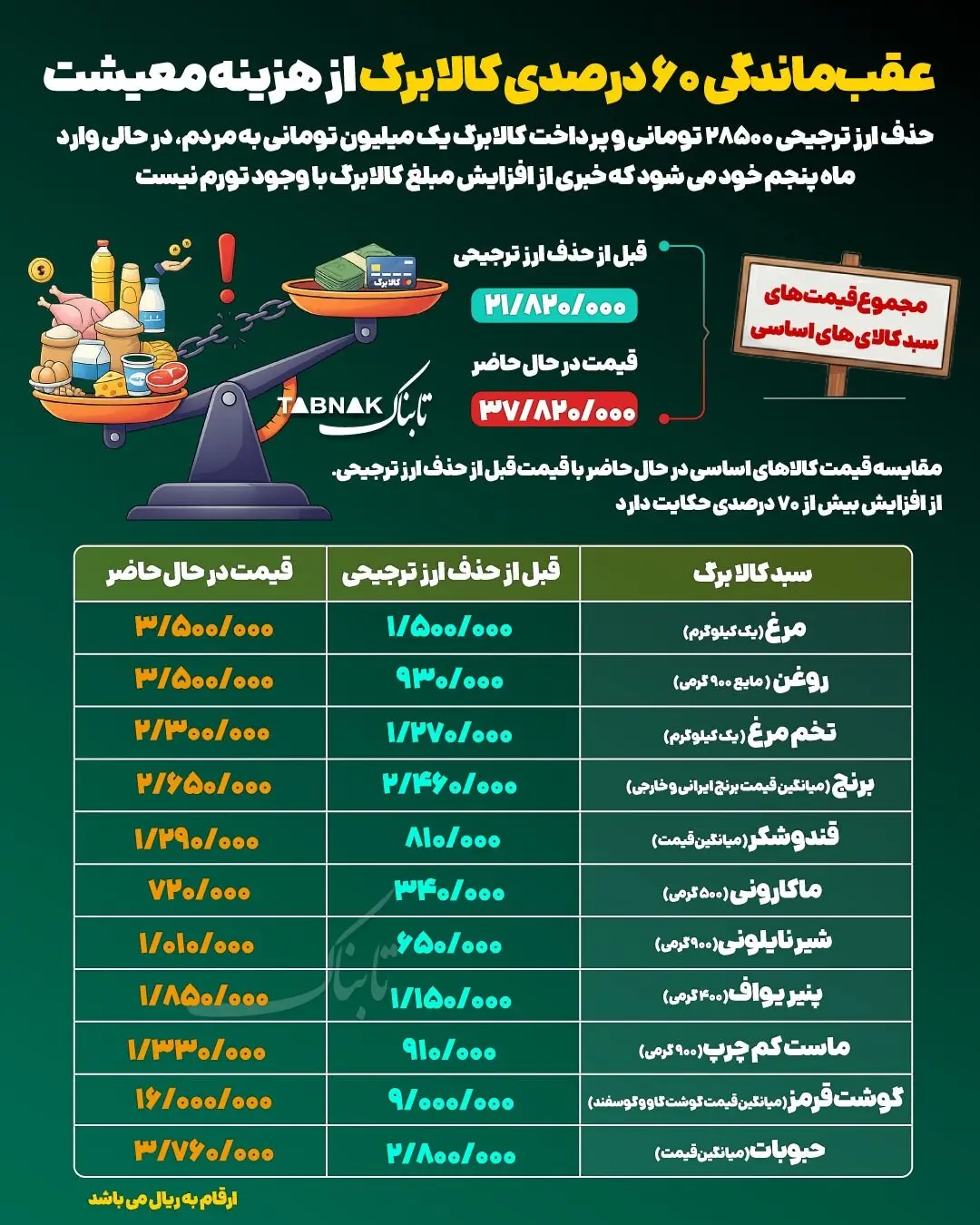 نکودار 1