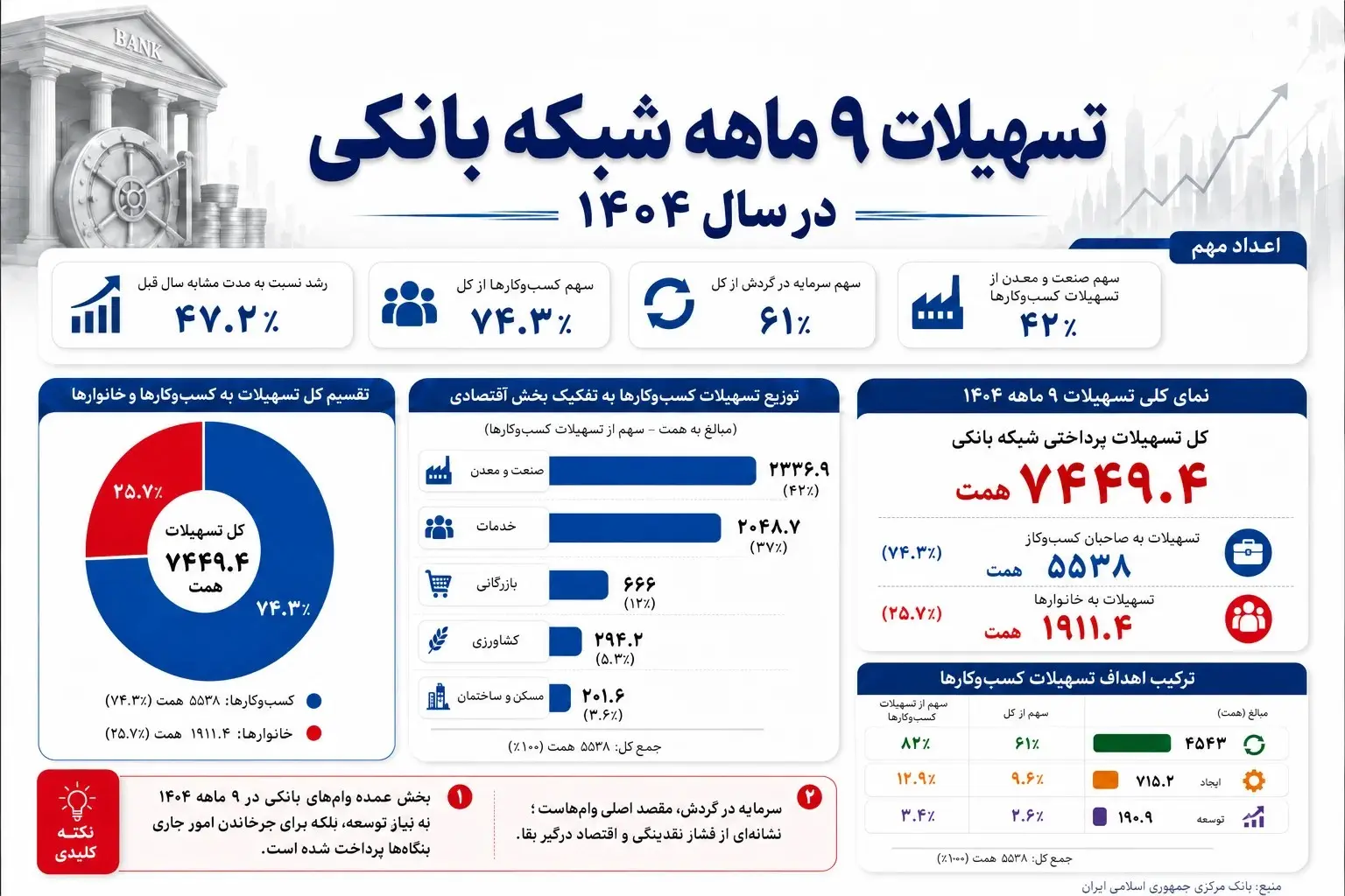 نمودار
