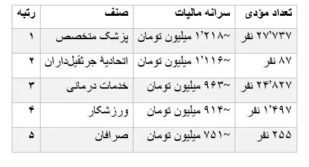 مالیات 3