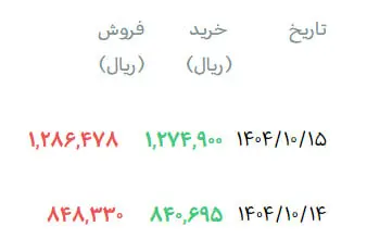 تالار اول در دو روز اخیر