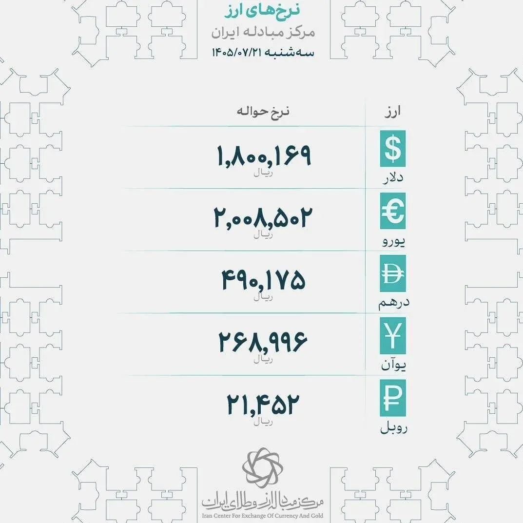 نرخ ارز