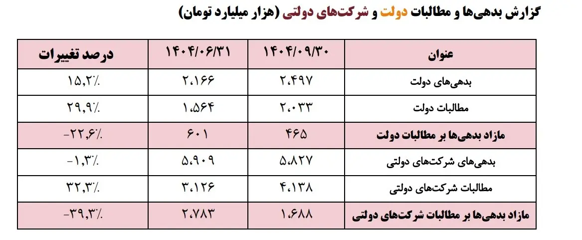 نمودار1