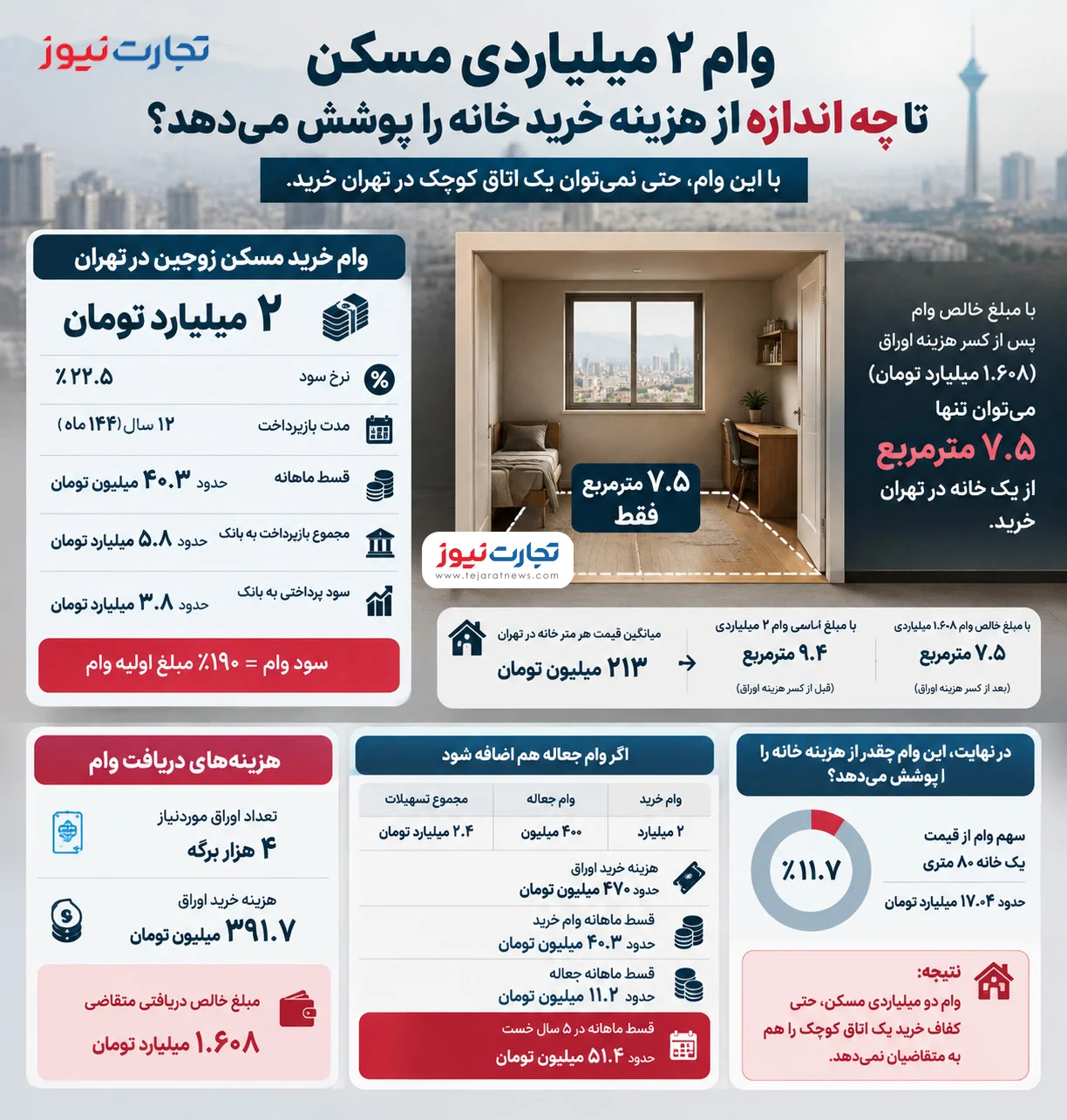اینفوگرافی مسکن