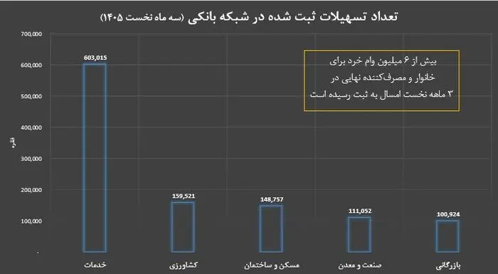 نمودار1