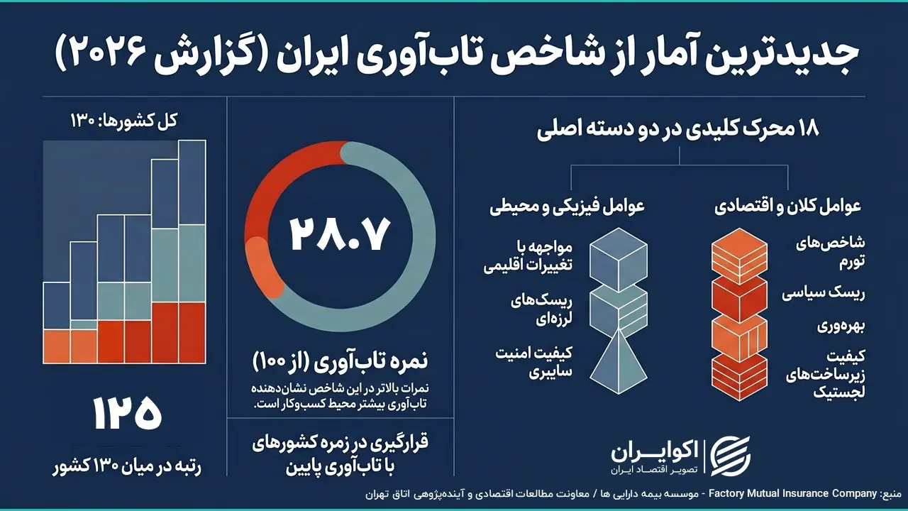 نمودار