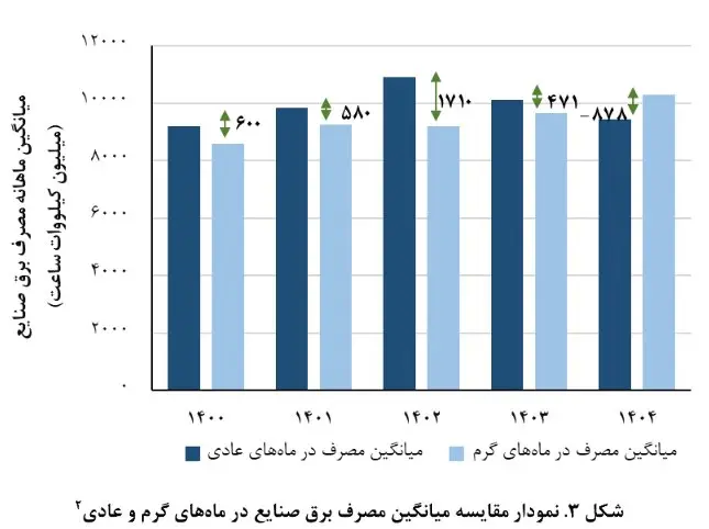 نمودار1