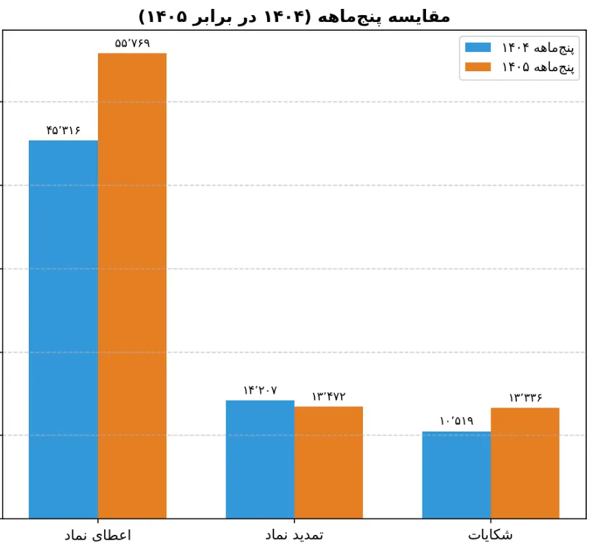 نمودار1