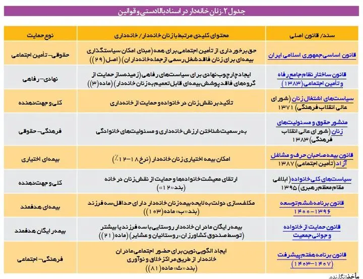 نمودار 1