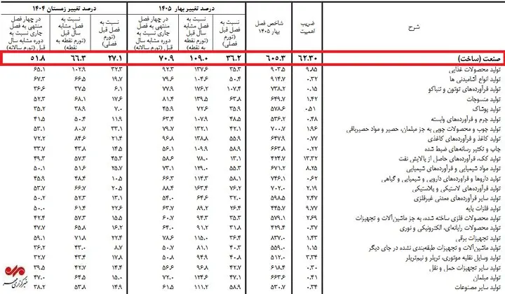 نمودار