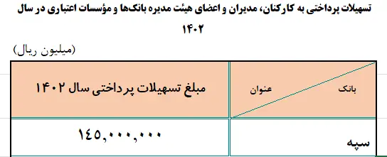 نمودار