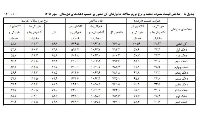 نمودار
