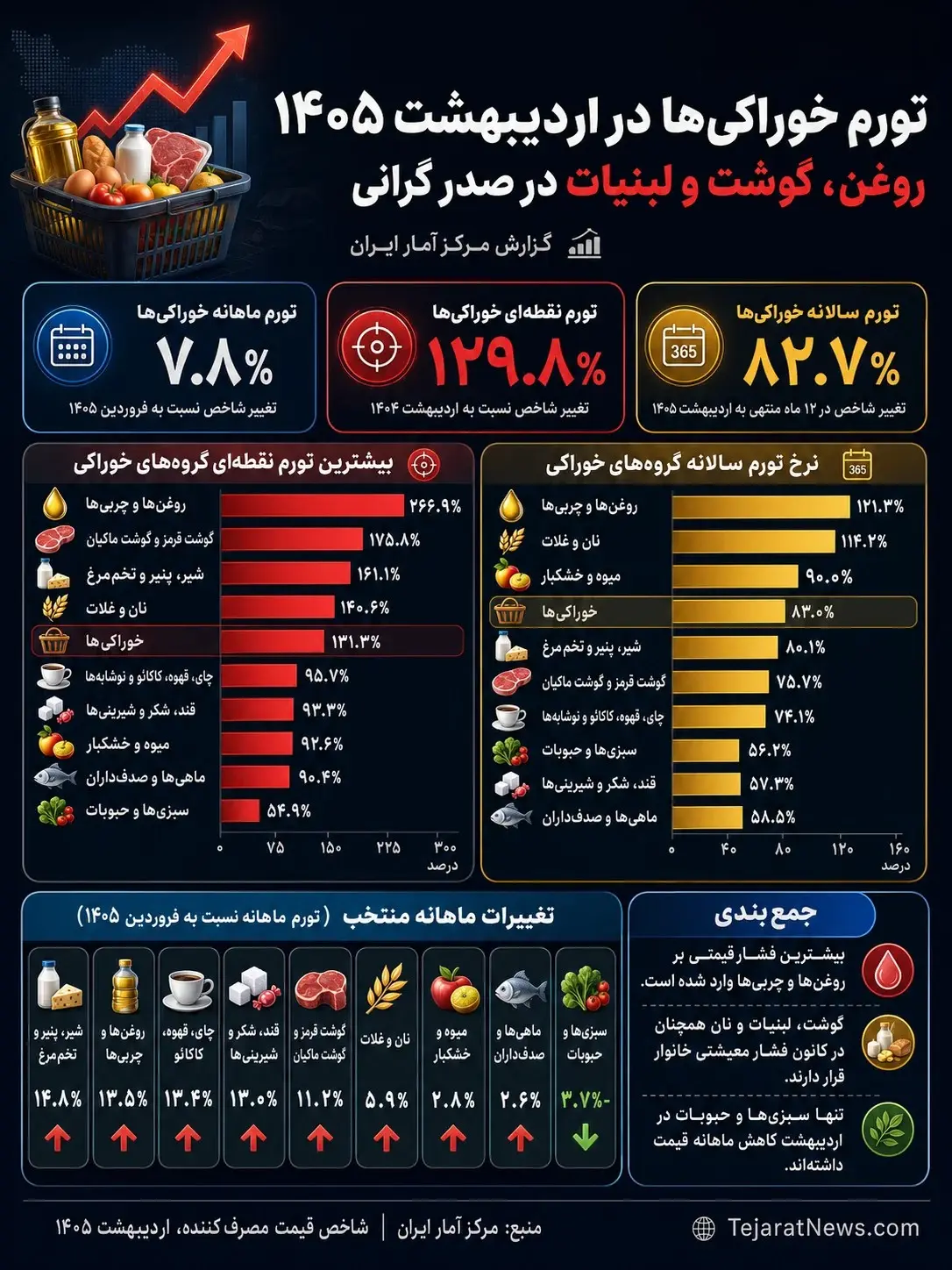نمودار
