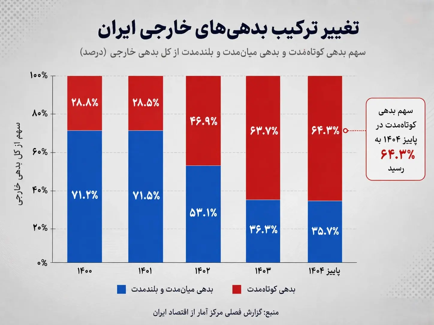 نمودار2