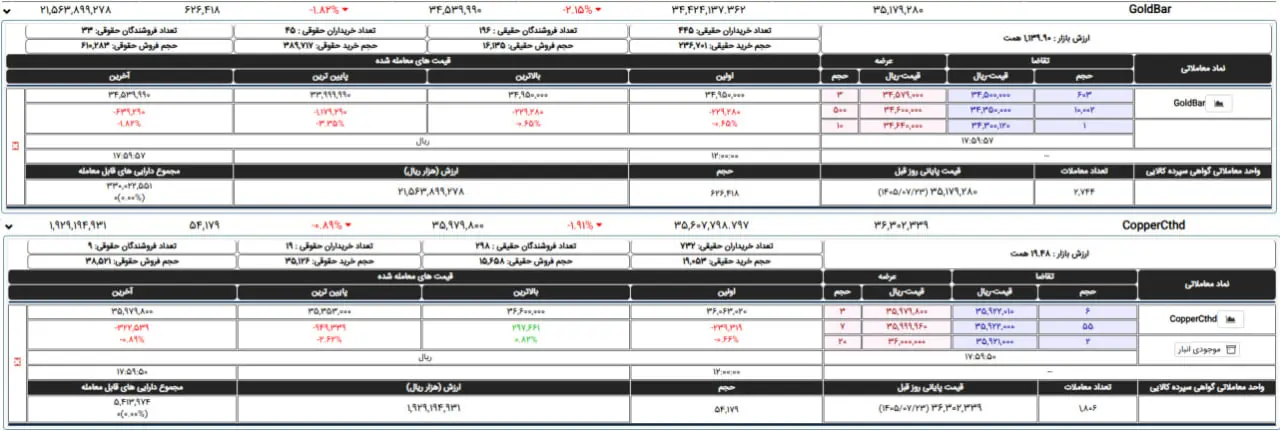نمودار