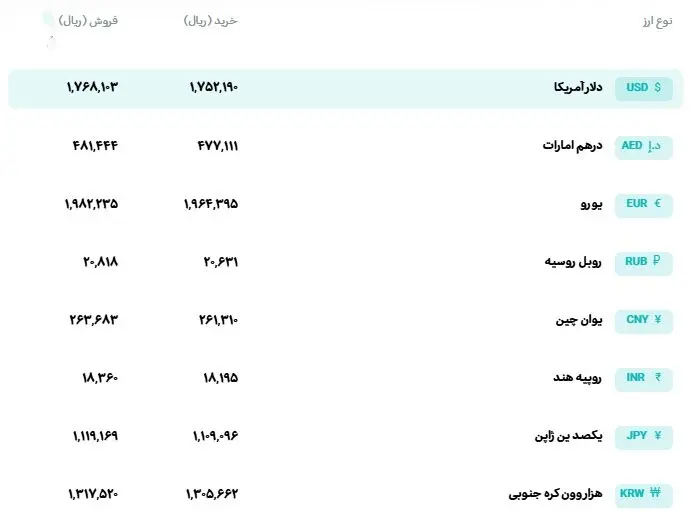 قیمت ارز