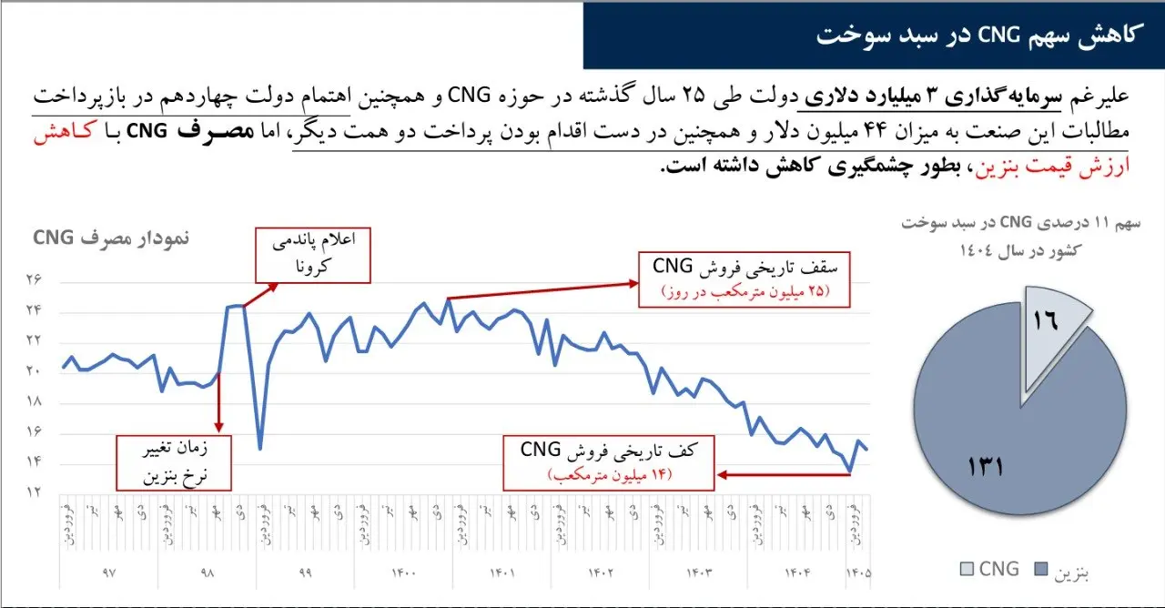 نمودار