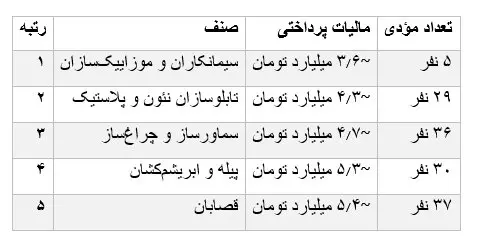 مالیات2