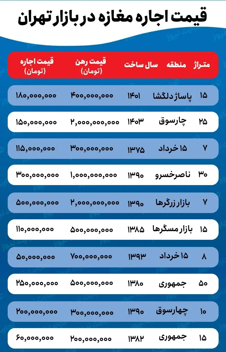 بازار تهران