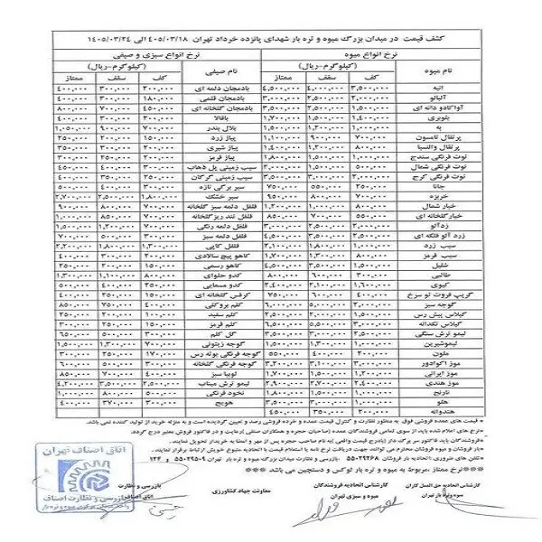 نمودار