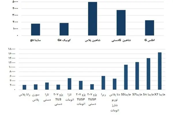 نمودار