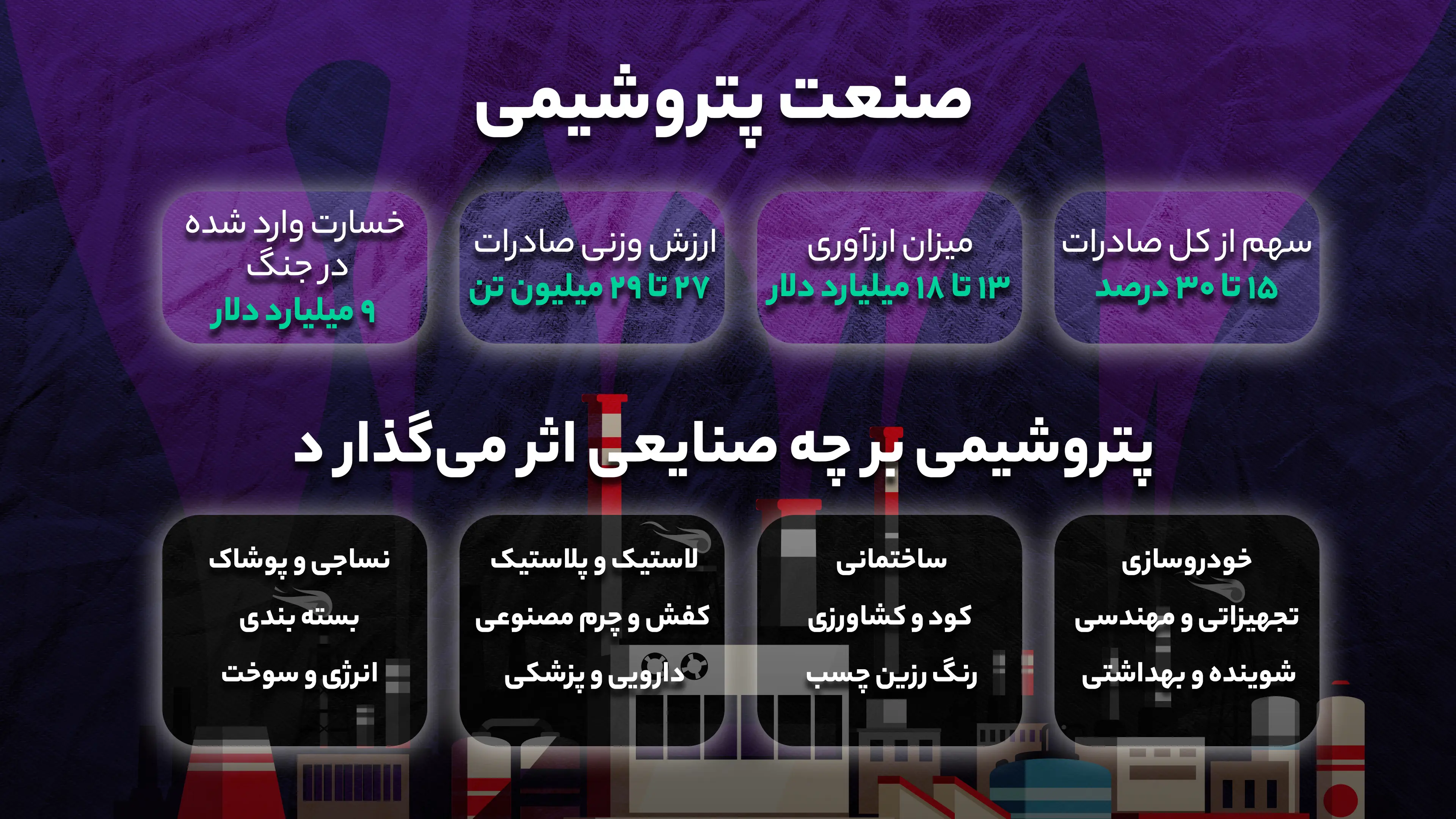 نمودار 2