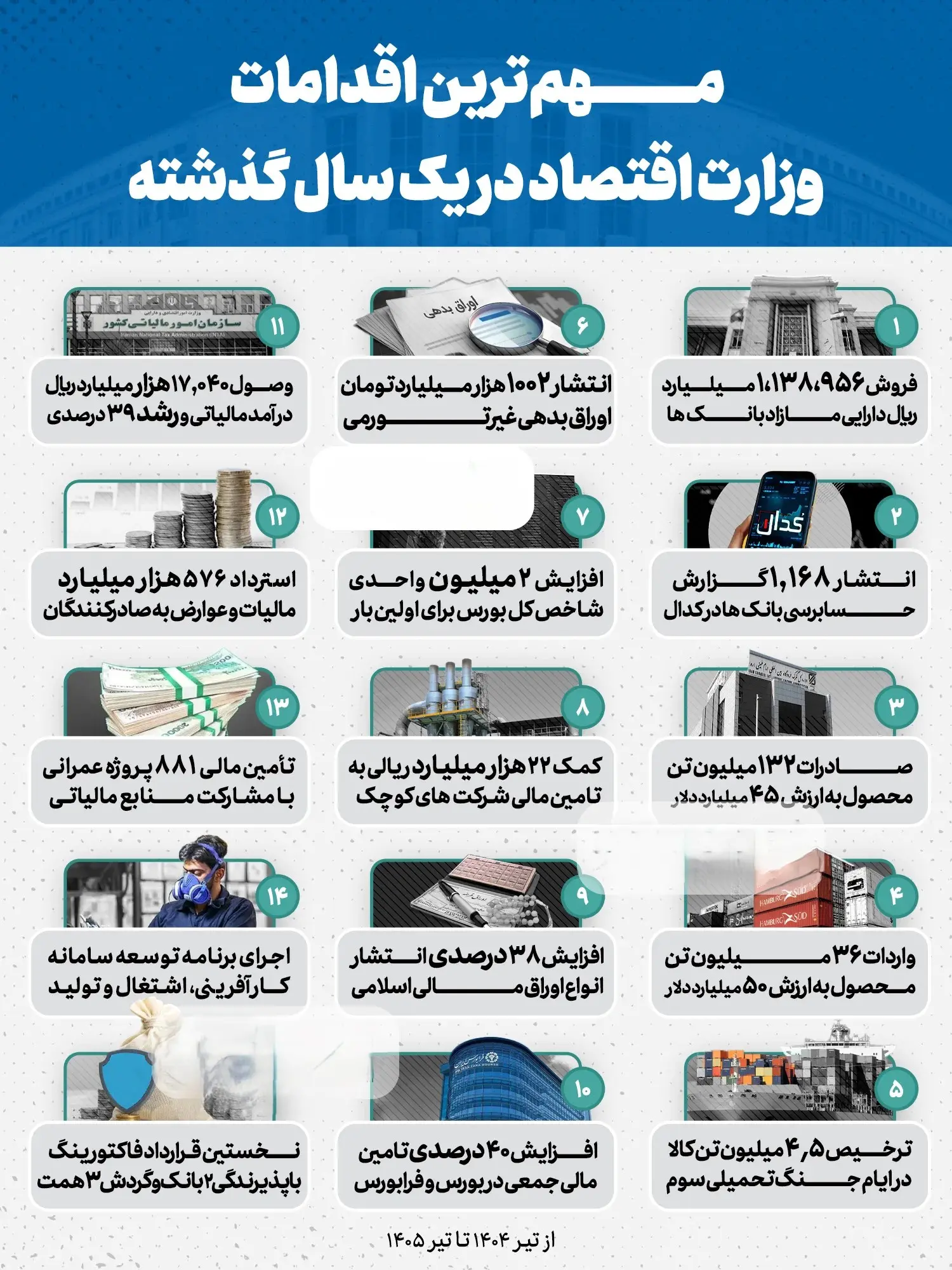 اقدامات وزارت اقتصاد