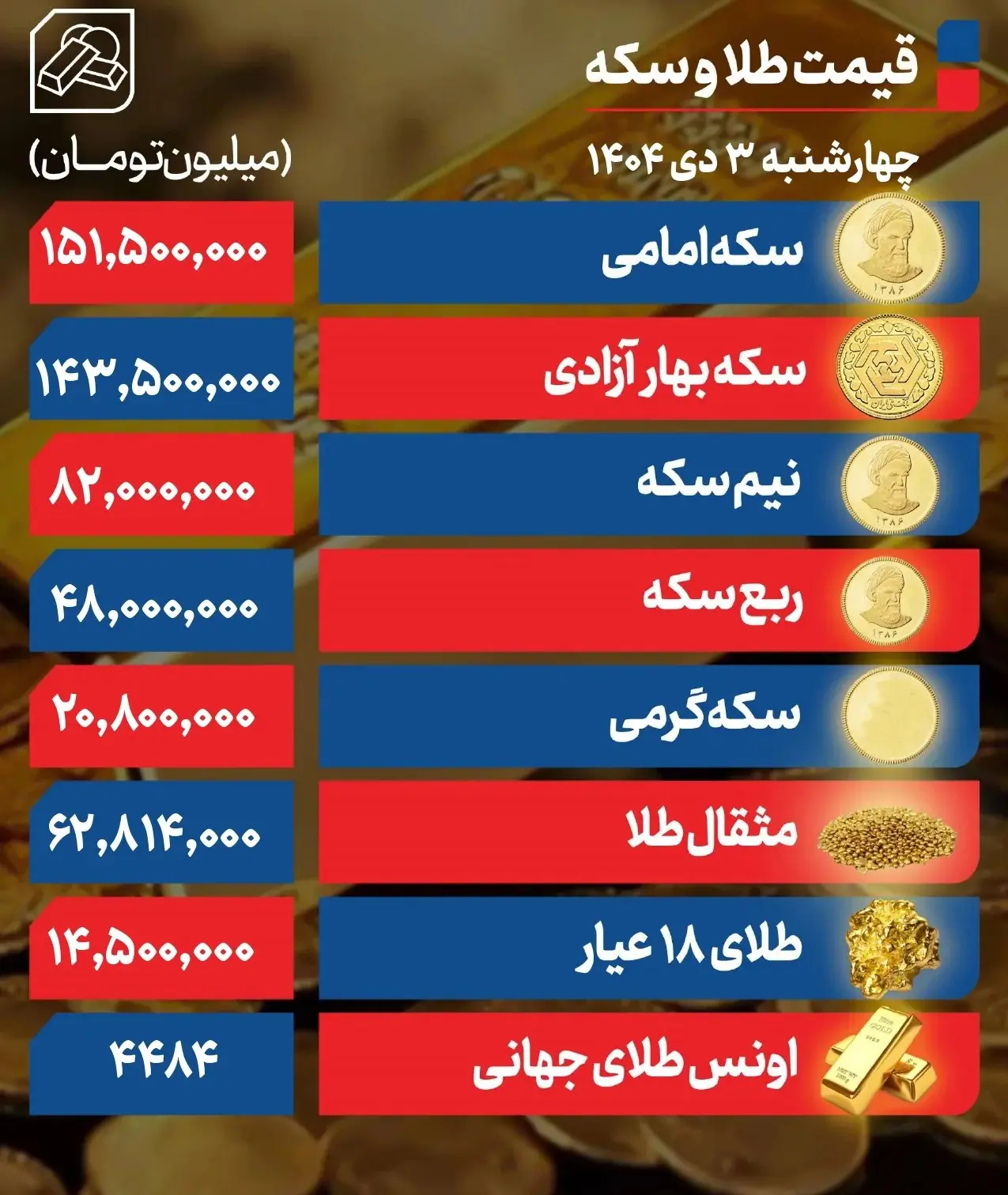 نمودار