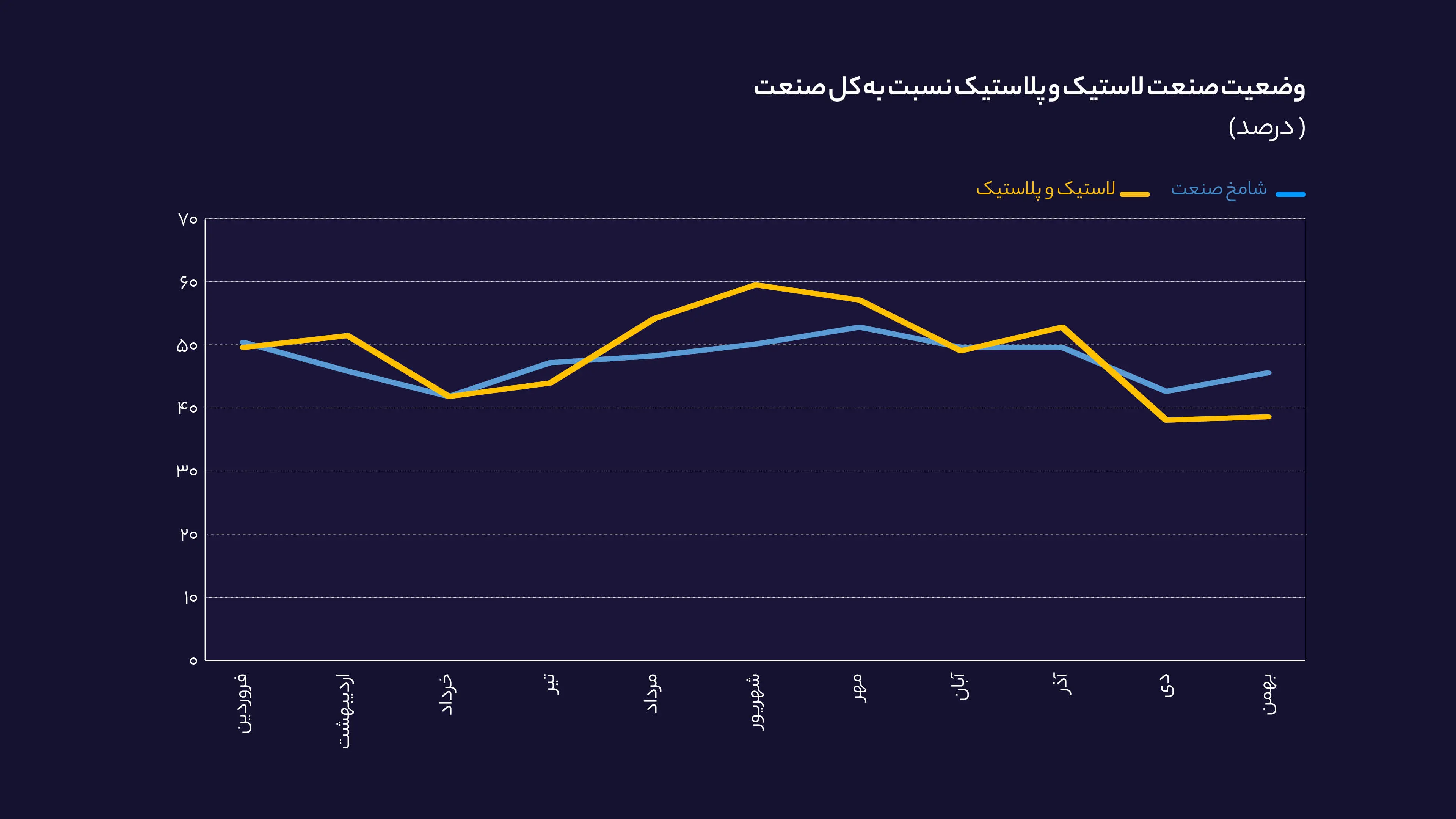 نمودار1