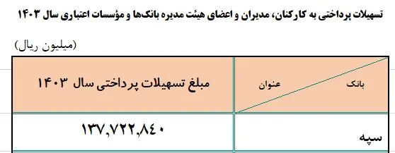 نمودار2