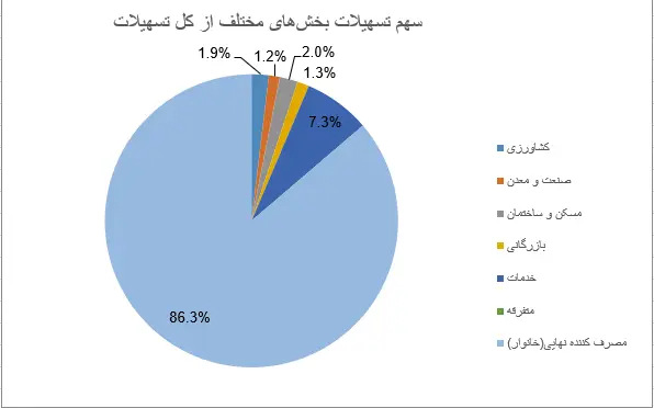 نمودار1