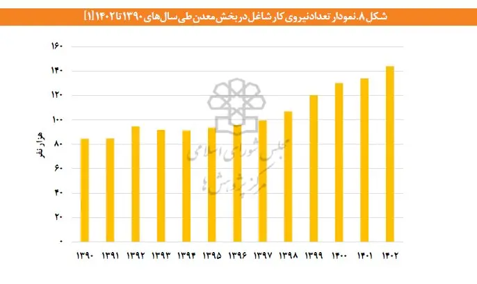 نمودار1