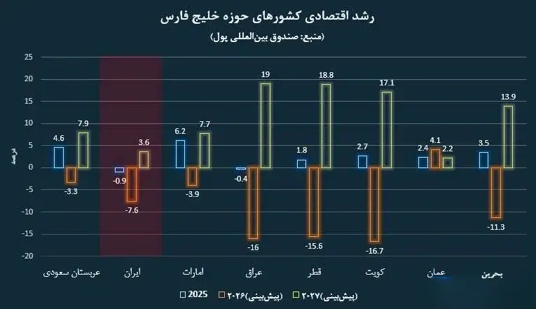 نمودار