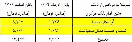 جدول