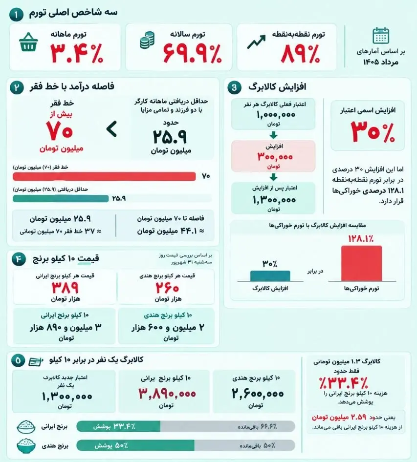 نمودار