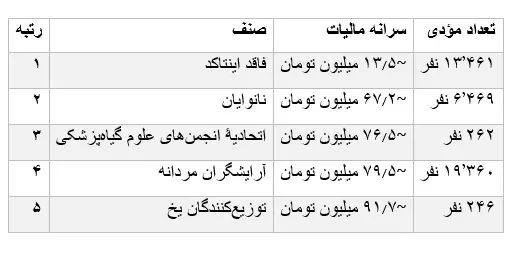 مالیات 4