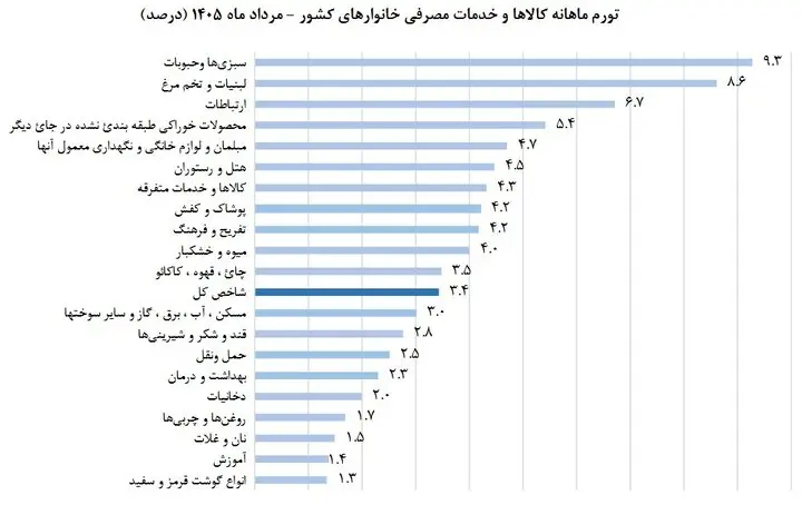 نمودار1